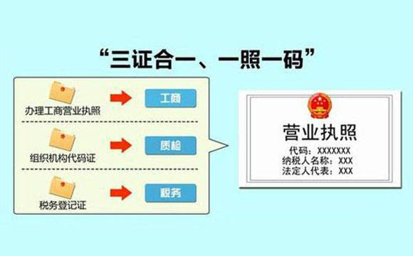 三證合一的營(yíng)業(yè)執(zhí)照稅號(hào)變更